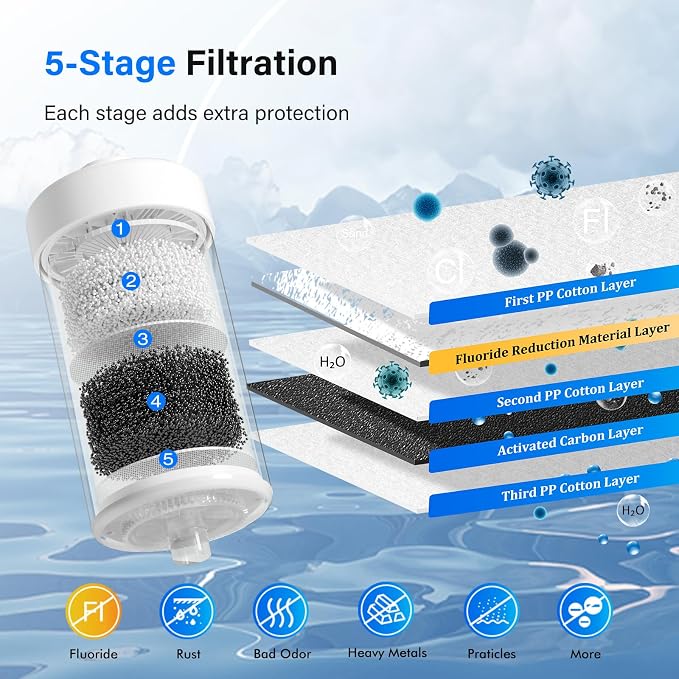 Purewell FL-2 5-Stage Fluoride Purification Elements, Replacement for Berlkey® PF-2® Fluoride Filters, Berlkey® and Purewell Gravity Filtration System,Natural filter material (White, 2 Pack, K Series)
