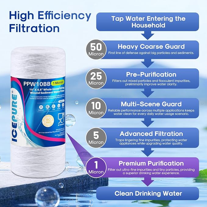 ICEPURE 1 Micron 10”*4.5'' Whole House Sediment String Wound Water Filter Replacement filter for 84637, WPX5BB97P, PC10, 355214-45, 355215-45, WP10BB97P, WP5BB97P, 4 PACK