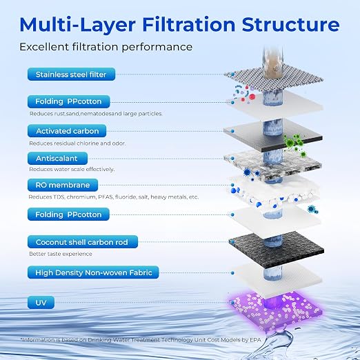 TOKIT PCT Replacement Filter for U2&U2 Pro, NSF/ANSI 58 Certified, Reduce TDS, Replacement for U2&U2 Pro SE Reverse Osmosis System Water Filter, 12-Month Lifetime