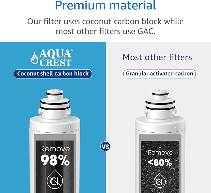 AQUA CREST 9001 Under Sink Water Filter, Replacement for Moen 9001 PureTouch, AquaSuite Microtech 9000, 750 Gallons or 6 Months, 3 Pack