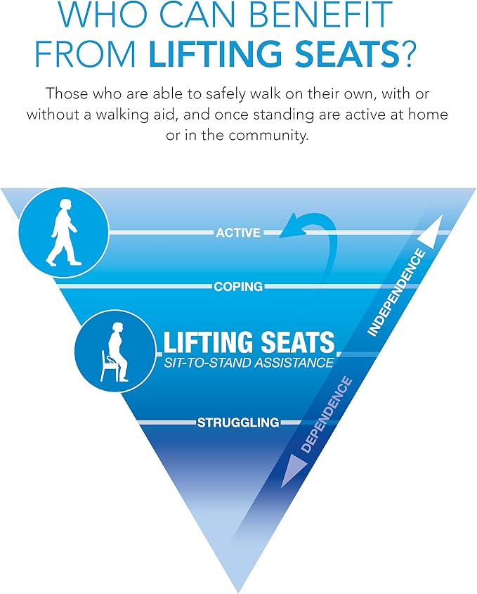 Carex Upeasy Seat Assist Plus - Portable Self-Powered Lifting Seat Cushion for Chairs, 70% Weight Support up to 340 lbs. - Lift Assist for Seniors and Mobility Support