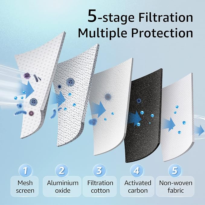 Filterlogic Fluoride Water Filter, Replacement for Berkey® PF-2® Filters, Purewell®, ProOne®, Alexapure®, Waterdrop Gravity King Tank Filter System, NSF/ANSI 372 Certified, 2 Pack