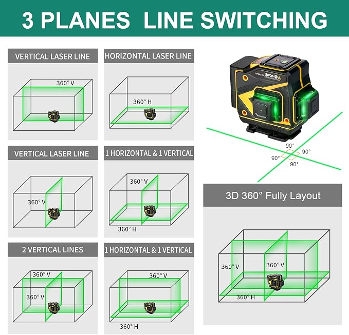 Floor Laser Level Self Leveling,3x360 Horizontal Vertical Cross Line laser, 3D Green Beam Squaring Alignment for Tiling Floor Wall Ceiling with 2 Lithium Batteries