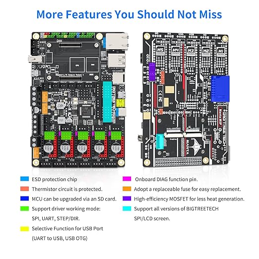 BIGTREETECH Manta M5P V1.0 Control Board 32Bit Support 5 Axis TMC2209 TMC5160 Drivers Compatible with CB1/CB2/CM4 HDMI5 PITFT50 TFT35 SPI Display to Running Klipper for Ender 3/Voron V0 FDM 3D Printer