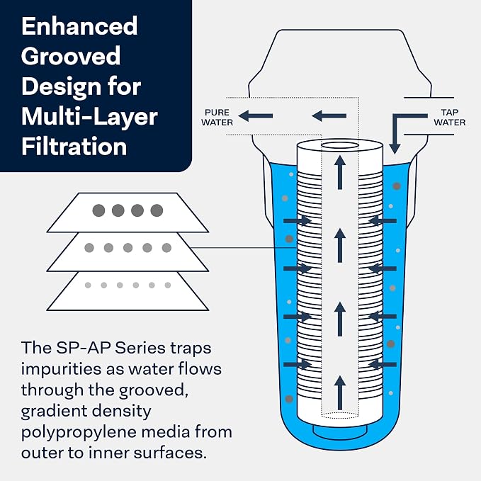 SpiroPure 10x2.5 5 Micron Sediment Water Filter SGC-25-1005 AP110 (24 Pack)