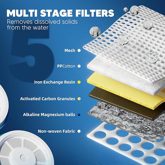 Upgraded Water Filter Replacement Fit for Zero Pitcher and Dispenser ZR-001 ZR-004 ZP-006 ZR-017, Five-Stage Filter System, Effectively Reducing Lead, Chromium, and Contaminants, 6 Packs, By BOGDA