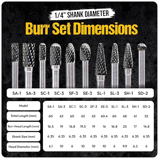 10Pcs Tungsten Carbide Burr Set 6.35mm - 1/4" Shank Double Cut Die Grinder Bits Cutting Burrs - Metal, Steel - Rotary Tools Rasp Accessories - Deburring, Engraving, Grinding, Carving, Porting