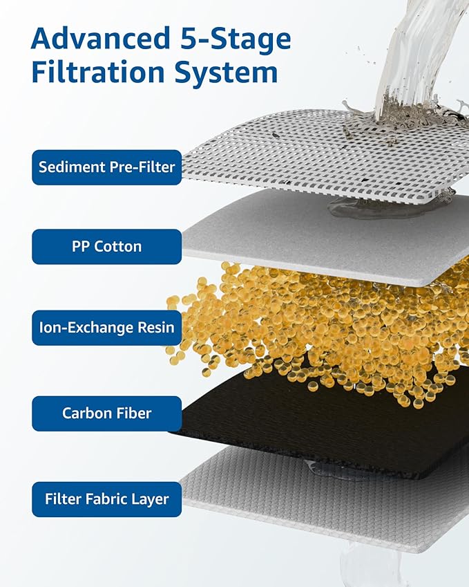 Replacement for Zero Water Pitchers and Dispenser ZR-001 ZR-004 ZP-006 ZR-017, Five-Stage Filter System, Reduce Lead, Chromium, PFOA/PFOS by GAMOTH, 4 Count