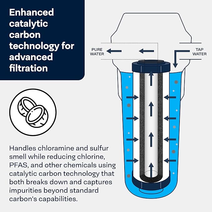 SpiroPure SP-CC1-10 10x2.5 Catalytic Carbon Water Filter Cartridge (Case of 12)