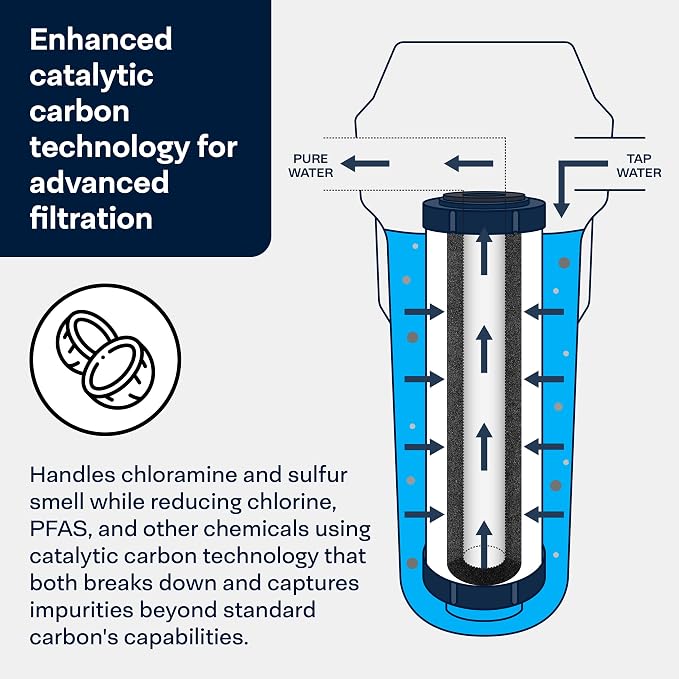 SpiroPure SP-CC1-10 10x2.5 Catalytic Carbon Water Filter Cartridge