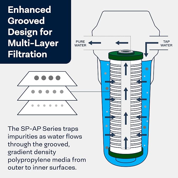 SpiroPure 20x4.5 25 Micron Sediment Water Filter Cartridge AP811-2 (6 Pack)