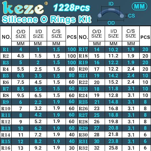 KEZE 165 PCS 24 Sizes Plumbing Washers Assorted Kit and 1228 Pcs 32 Size Clear Food Grade Silicone O Rings Kit for O Rings Faucet Automotive Hydraulic Pipe Repair