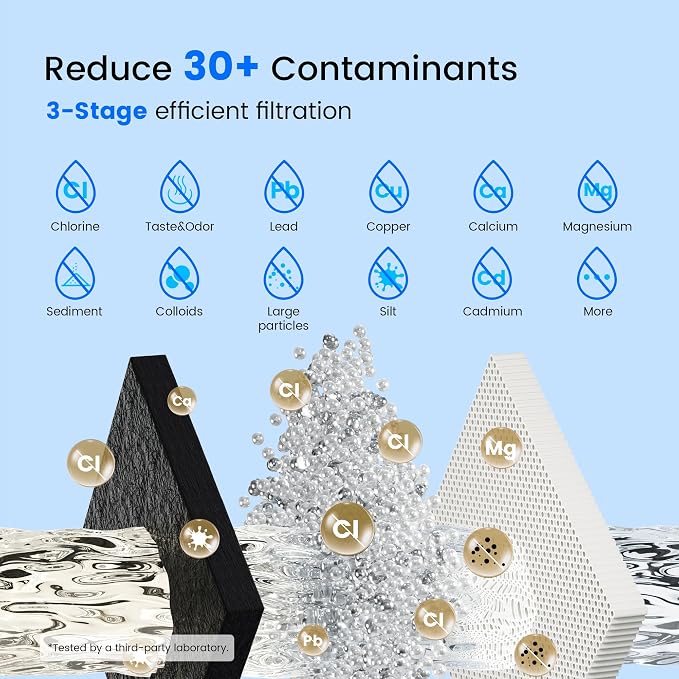 Purewell 3-Stage Composite Carbon Filter for Chlorine Reduction, 2X Thickened Walls, Up to 20,000 Gallons, Replacement Filters Berlkey, ProOne & Purewell Gravity Systems (2 Pack, SS Series, PF-6)
