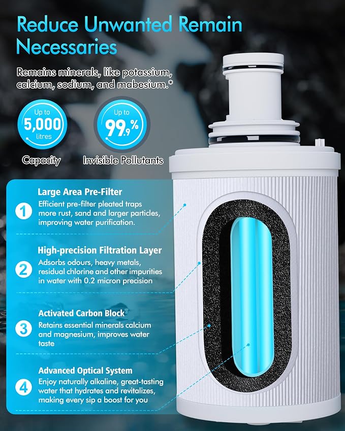 100186 Replacement Water Filter Compatible With Amway espring water filters, 6-Level High-Precision Filtration Filter Cartridge with pre-filter extending cartridge life