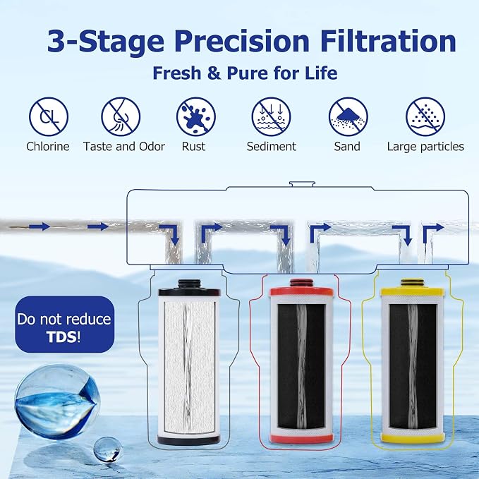 Replacement Water Filter for Aquasana® Filter Replacement AQ-5300R | AQ-6300 | Claryum® 3-Stage Under Sink Water Filter AQ-C3-R, Reduce 99% of Chlorine, Taste and Sediment, 3-Pack