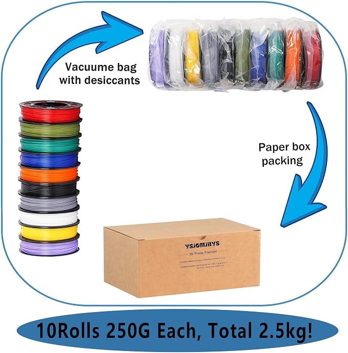 250g PLA+ Filament 1.75mm Bundle, YSJOMJHYS 3D Printer Filament Bulk, Neatly Wound, Individually Vacuum Packed, 3D Printing PLA Plus Filament Set, 250g Spool, 10 Rolls