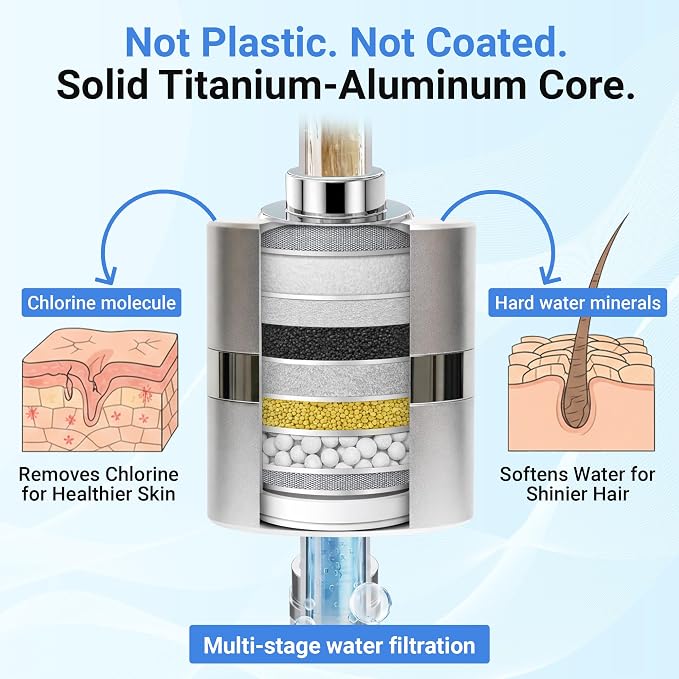 ADX-PRO-7 water filter replacement – Long Lasting Water Filter Refill, Helps Reduce 99% Chlorine, Chloramine & Heavy Metals, Compatible with ADX-PRO-7 (Carbon Cartridge)