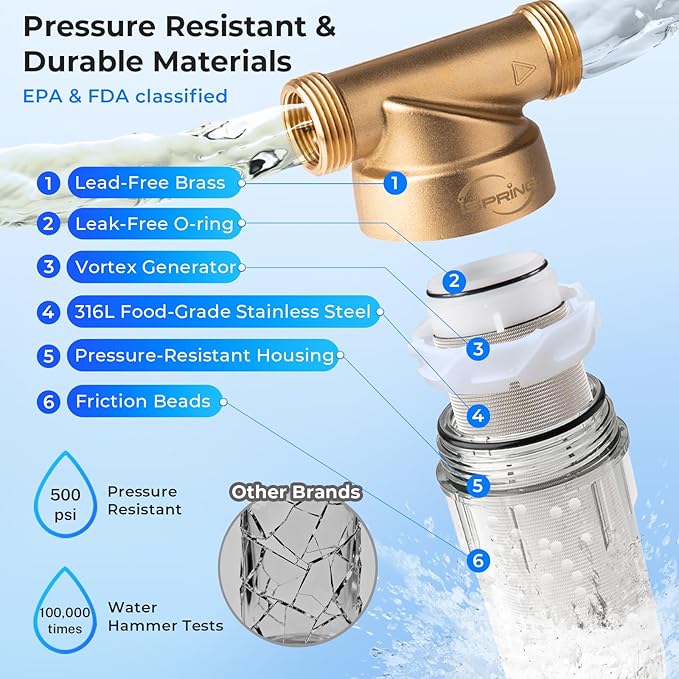 iSpring WSP-50SLS Spin Down Sediment Filter & Water Scale Inhibitor, Whole House Scale & Corrosion Prevention Prefilter, Mesh-Cleaning Scraper-Beads, Flushable Well Water Sediment Buster, 50 Microns