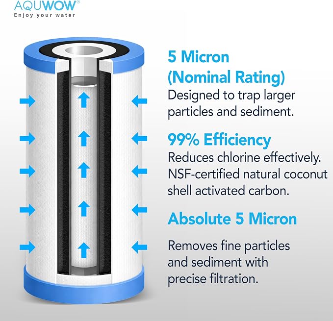 PP10BB-CC 5 Micron 4.5" x 10" Water Filter Set – Polypropylene Replacement Cartridges for Whole House Systems, Big Blue Compatible Filters (3, 10 x 4.5)