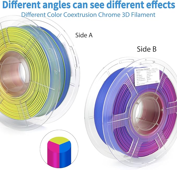 iSANMATE Matte Tri Color PLA Filament 1.75mm, 3-in-1 Color Coextrusion 3D Filament, Magic Color Change Filament 1.75mm,Dimensional Accuracy +/- 0.03 mm,1 KG Spool