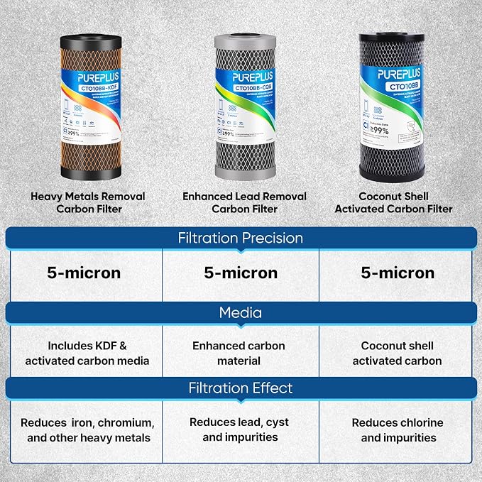 PUREPLUS 5 Micron 10"x4.5" Whole House Water Filter Replacement Bundle 3 Pack – 2× CTO Chlorine Taste Odor Reduction + 1× KDF Heavy Metal Filter – Fits Standard Housings GXWH40L, WFHDC8001, FXHTC