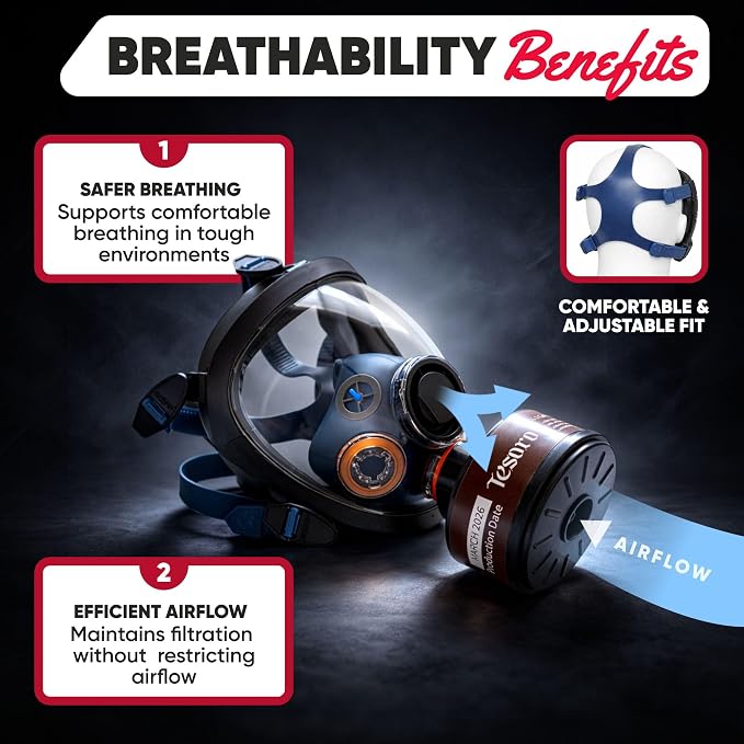 Full Face Respirator - Heavy-Duty Anti-Fog Air Filtration Mask Compatible with Industry Standard 40mm Gas Filter Canister for Vapor & Particulates - CE Tested