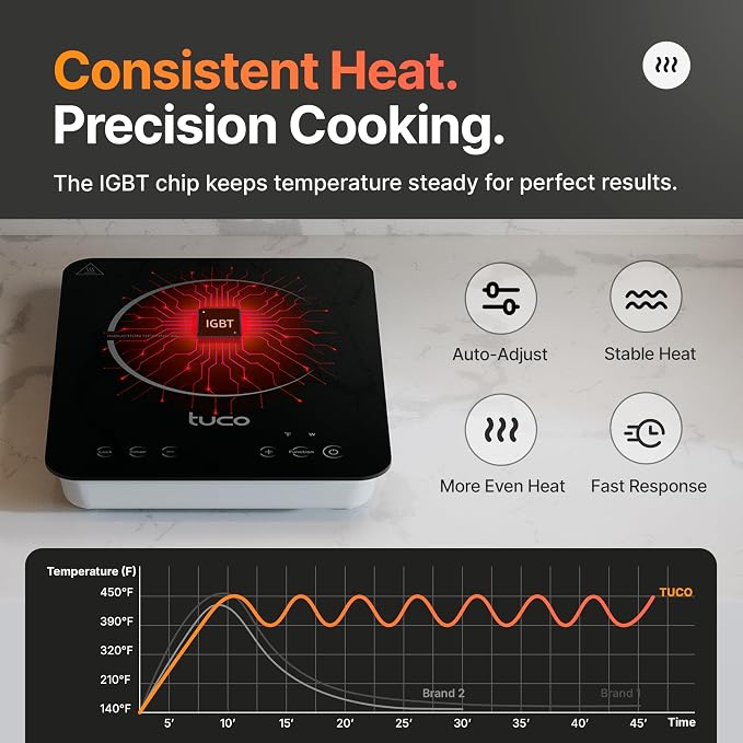 TUCO Portable Induction Cooktop Pro, Countertop Burner Hot Plate, 24-Hour Timer, 1800W, Shatter-Proof Ceramic Glass, LCD Touch, Child & Overheat Protection, ETL Certified, 20 Cooking Modes