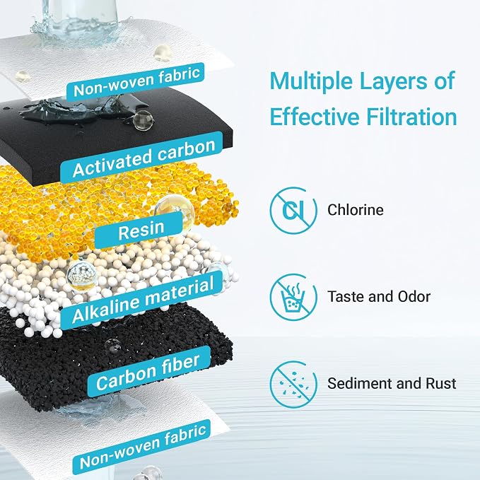 AQUA CREST PF-AL Alkaline Water Filter Replacement for Waterdrop® Pitcher and Dispenser Filtration System, Fits Waterdrop® PF-AL, Reduces PFOA/PFOS, Chlorine, Last Up to 100 Gallons, 1 Pack