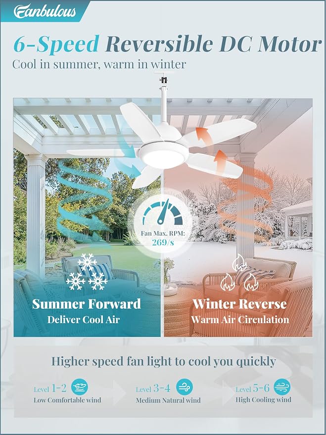 Fanbulous 42 Inch Waterproof Outdoor Ceiling Fan with Lights and Remote,IP65 Hanging Gazebo Fan with 3CCT 6-Speed DC Motor,White Wet Rated Plug in Ceiling Fan with Cord for Patios Porch Pergola