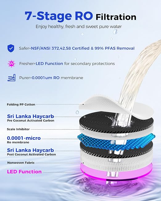 CT100-RO Replacement Filter | 𝐑𝐞𝐯𝐞𝐫𝐬𝐞 𝐎𝐬𝐦𝐨𝐬𝐢𝐬 RO Filter Cartridge for CT910/C5/CT910G Series | 100GPD 12-24 Months | NSF/ANSI372,42,58, Reduce TDS PFAS (CT100-RO)