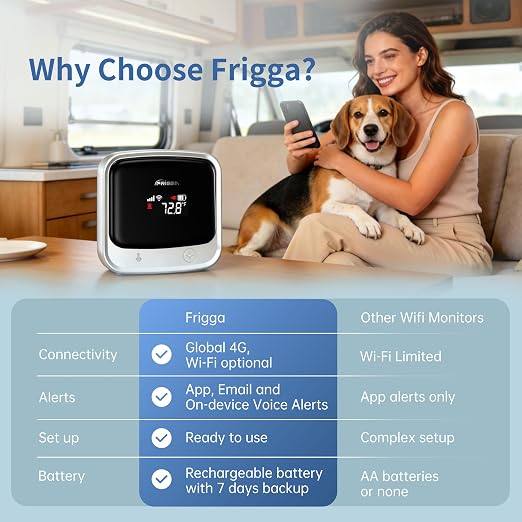 Frigga 4G Cellular Temperature & Humidity Monitor, No WiFi Required (WiFi Optional), Remote Temperature Sensor with App, Email & On-Device Voice Alerts for RV, Pets, Vacation Home, S0