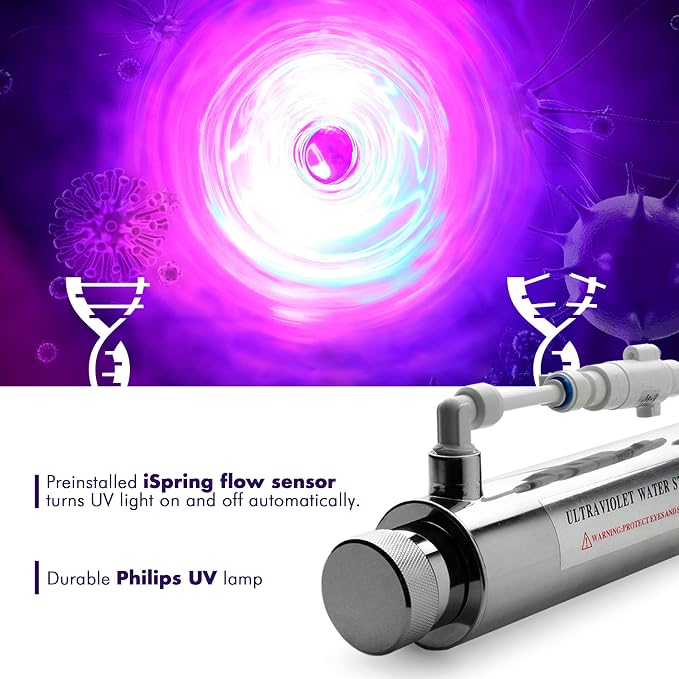 iSpring F21KU100 2-Year Reverse Osmosis Water Filter Replacement for 7-Stage 100GPD RO Alkaline UV Systems, Fits RCC1UP-AK