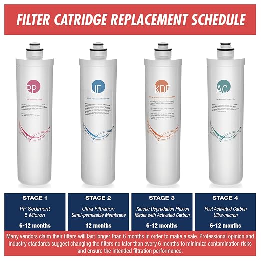 iSpring F7-CUA4 2 Years Replacement Filter Pack for CU-A4 | 2x Sediment, KDF, Activated Carbon Filter, and 1x UF, White, 7 Filters