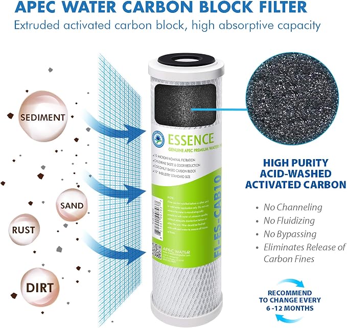 APEC Water Systems Filter-Set-ESPHUV-SSV2 High Capacity Replacement Filter Set for Essence Series ROES-PHUV75 Reverse Osmosis Water Filter System Stage 1-3, 5&7