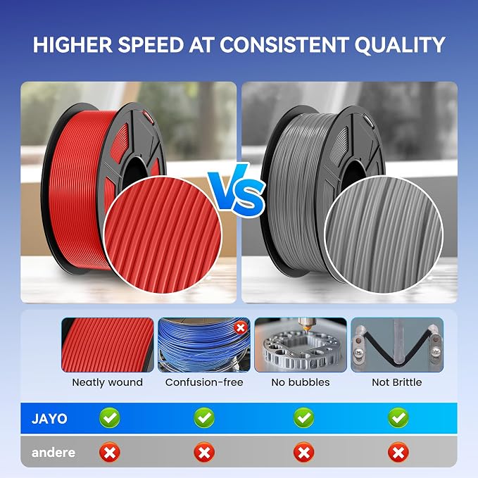 JAYO High Speed PLA Filament 1.75mm 4.4KG Bundle, Rapid PLA 3D Printer Filament for Fast Printing up to 600mm/s, Dimensional Accuracy +/- 0.02mm, 4 Pack 1.1kg Spool (Black, White, Blue, Red)