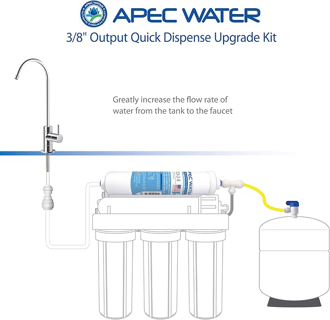 APEC Water Systems 3/8" Output Quicker Dispense Upgrade Kit for Under Sink Reverse Osmosis Water Filter System