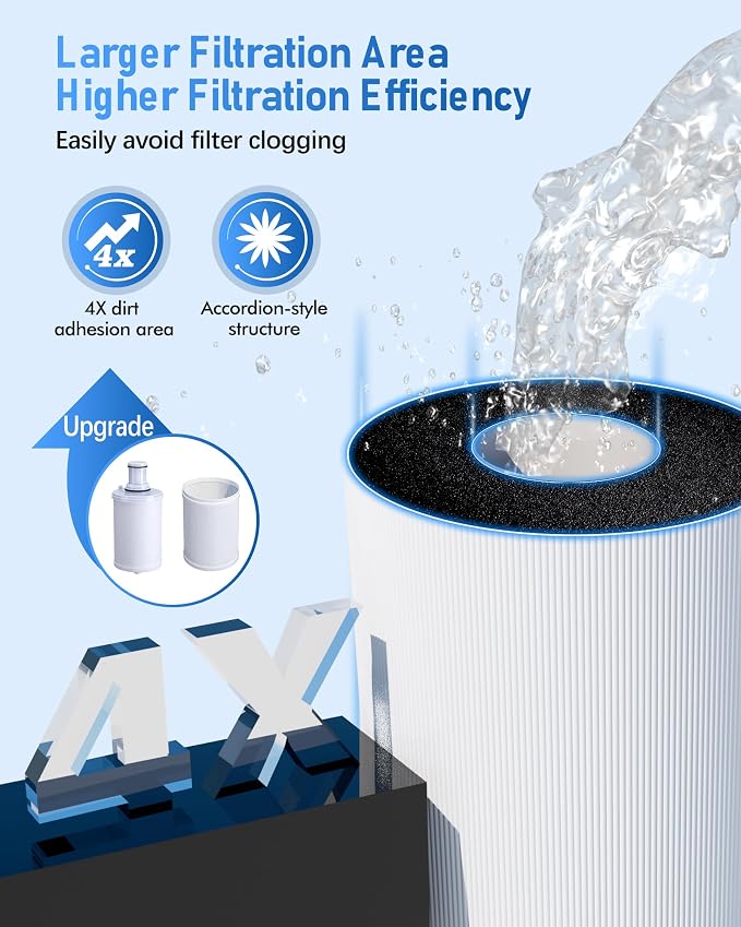 100186 Water Filter Replacement Cartridge + Pre-Filter Compatible with Amway espring Water Filter System, 4X Filtration Efficiency, 3-in-1 Improve Tap Water Taste