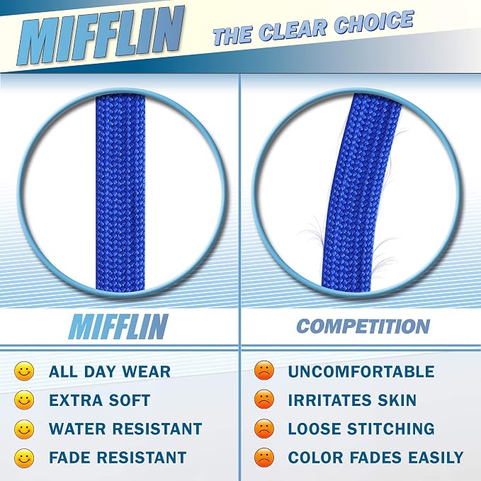 MIFFLIN-USA Flat Breakaway Safety Lanyard for ID Badges (Blue, 36 Inch, 250 Pack), Soft Woven Neck Line