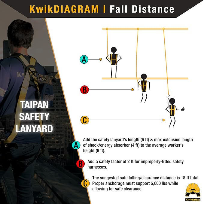 KwikSafety - TAIPAN Safety Lanyard [HARNESS COMBO] Flat Safety Harness Lanyard Fall Protection ANSI Tested OSHA