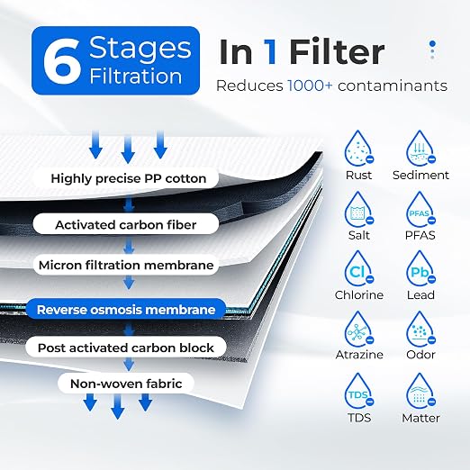 Waterdrop D4RF Filter, Replacement for D4 RO System, 1-Year Lifetime | 6-Stage Filtration, Easy and Quick Filter Replacement, Long Filter Lifespan, Under-Sink Reverse Osmosis Filter