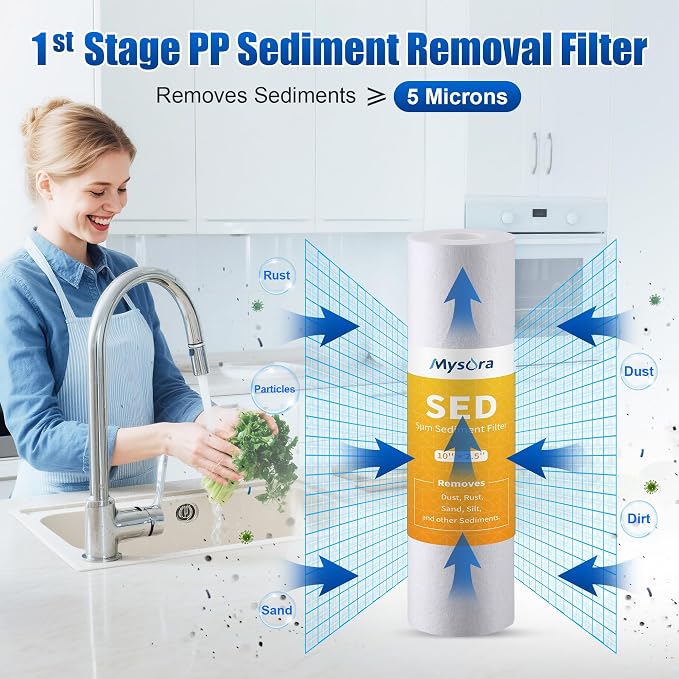 F9K NSF Certified 1-Year Reverse Osmosis Water Filter Replacement Set Compatible with iSpring RCC7AK, 9-Count for 6-Stage RO System with Alkaline Remineralization Filter, Without RO Membrane