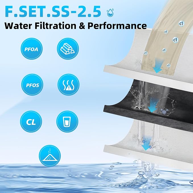 Filter Replacement SS-2.5, Replacement for Max Flow® Water Filter SS-2.5, F.SET.SS-2.5 Filter Reduces Chlorine, Compatible with EWS® SS-2.5 Water Unit, Install Directly On Faucet, 10,000 Gallon 2-PACK