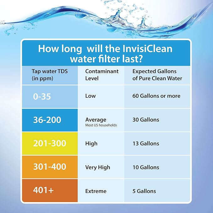 InvisiClean Water Pitcher Replacement Filter (4)