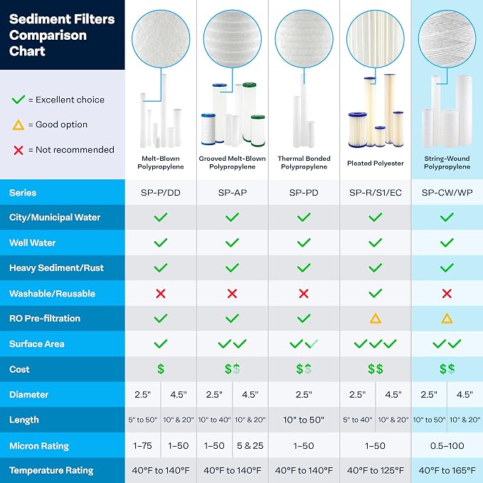 SpiroPure 10x4.5 25 Micron Sediment Water Filter WP25BB97P CW25-BBS, 8 Pack