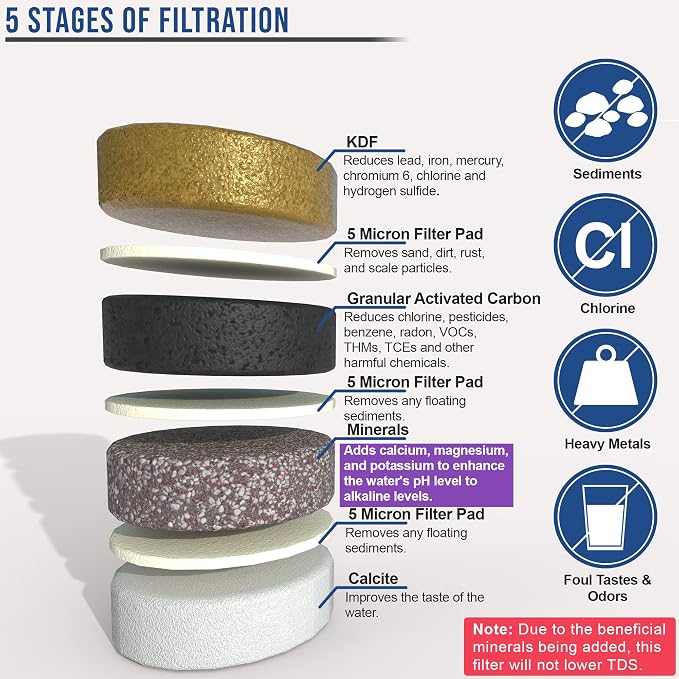 APEX EXPRT RF-1060 Replacement Countertop Water Filter, 5 Stage Mineral pH Alkaline Water Filter Cartridge, Easy Install Water Purifier - Reduces Heavy Metals, Bad Taste and Up to 99% of Chlorine