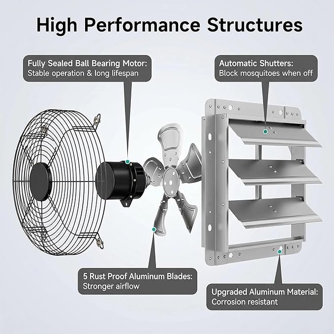 10" Shutter Exhaust Fan - Heavy Duty AC Motor, 1160 CFM Airflow | For barns, garages and attics. 24/7 continuous duty rated. Manual power switch included. Rust-proof steel. 10-year life.