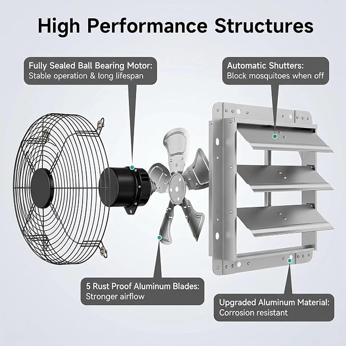 14" Shutter Exhaust Fan - Heavy Duty AC Motor, 2280 CFM Airflow | Industrial AC roller motor fan for 24/7 use. Heavy-duty steel blades. Rust-resistant. Independent power switch. 10-year life.