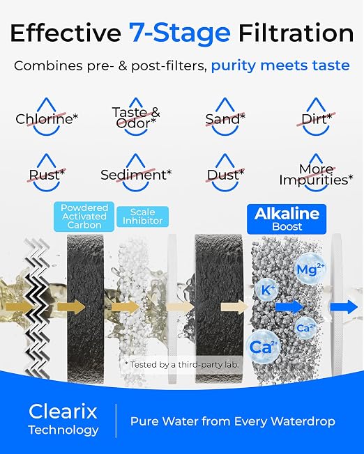 Waterdrop G5P700A-PRO-CF Filter, Replacement for G5P700A-PRO RO System | 6-Month Lifetime, Alkaline Minerals, NSF/ANSI 58 & 372 Certified, Easy and Quick Filter Replacement, Under-Sink RO Filter
