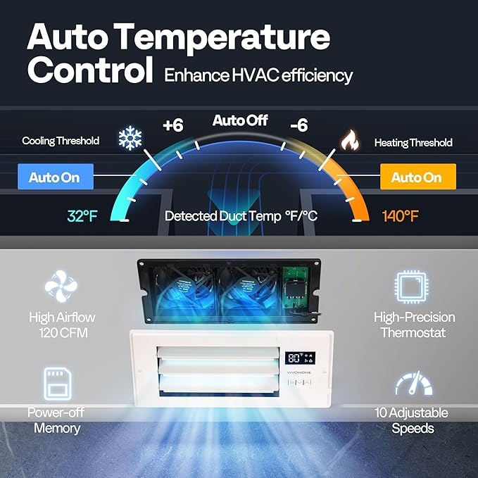 VIVOHOME Register Booster Fan - 4'' x 10'' Opening with Adjustable Louver - Smart Thermostat & 10-Speed WIFI App Control - AC Vent Fan for Floor, Ceiling, Wall - Quiet Operation (White)