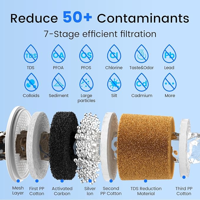 Purewell 0 TDS 7-Stage Water Filter Replacement for Zero Pitcher, SF series system, 200Gal Long-Lasting, NSF 53 Certified to Reduce TDS, Total PFAS, Mercury& Heavy Metals, Chlorine (2 Pack)